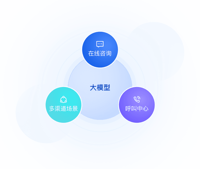 全渠道融合服务
