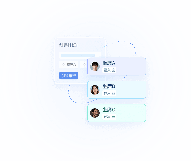 全流程自动化