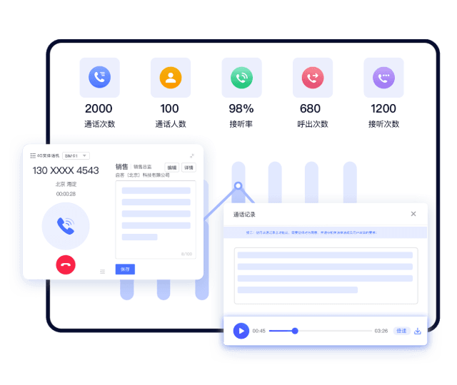 通话操作支持