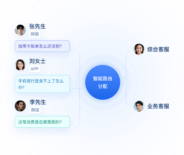 全渠道智能客服系统