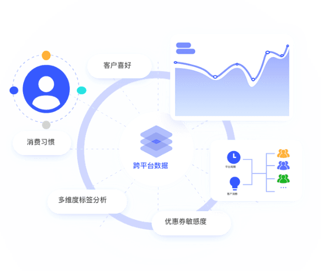 服务质量管控功能