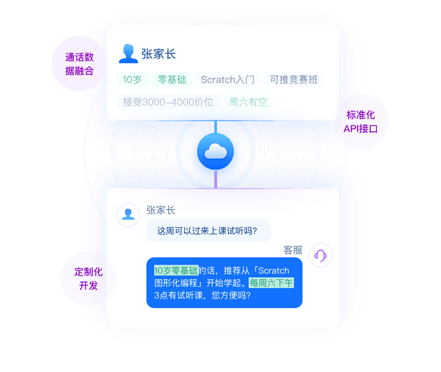 深度系统融合