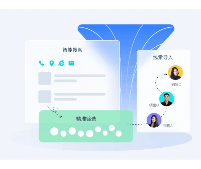 销售过程全追踪