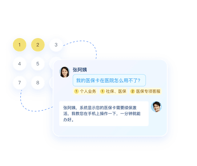 智慧政务热线