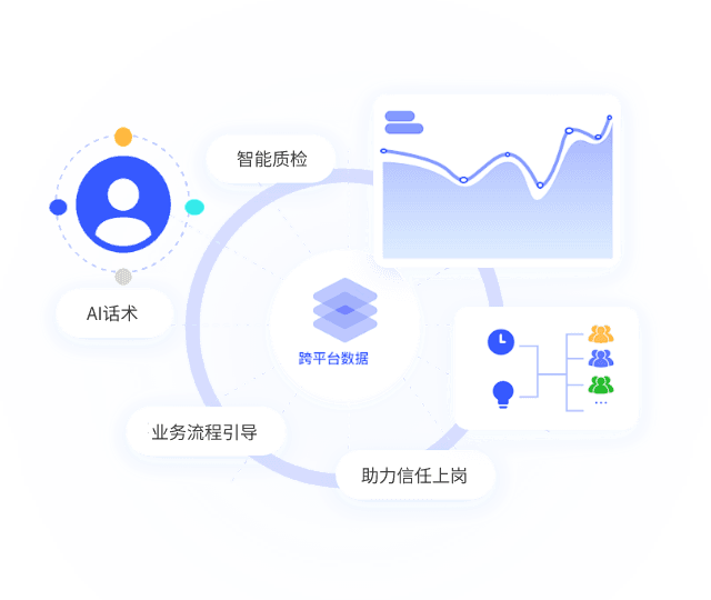 AI 座席赋能体系