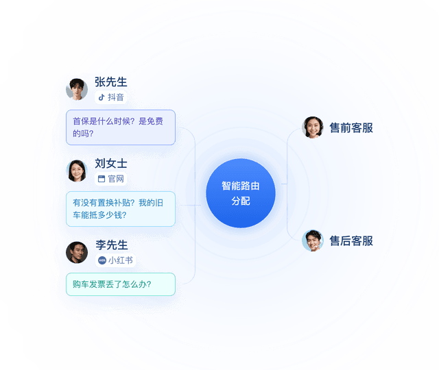 全渠道智能中台