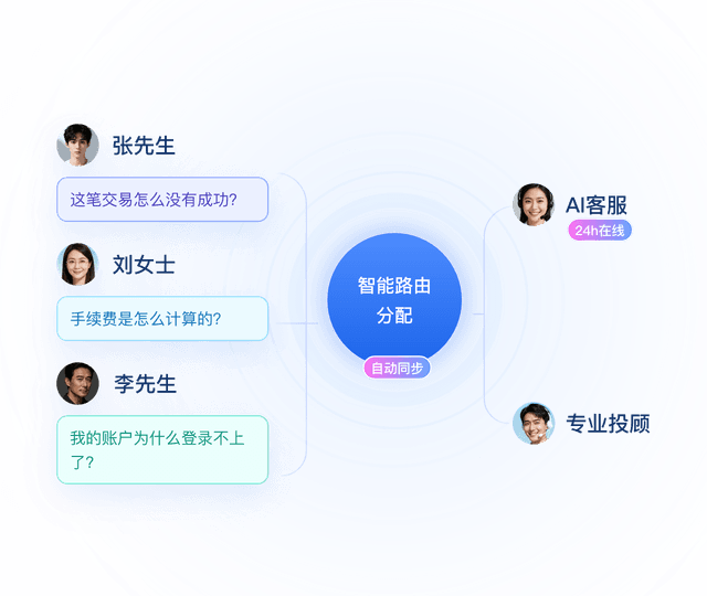 全渠道智能投顾